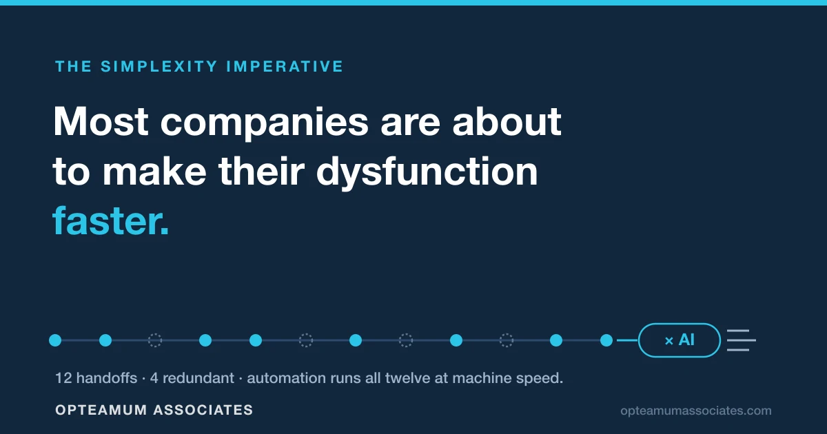 Most Companies Are About to Make Their Dysfunction Faster
